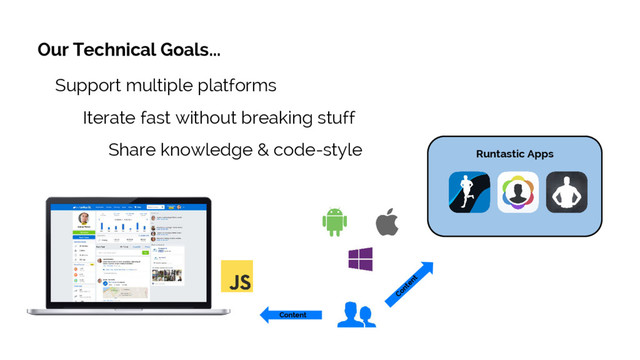 Our Technical Goals...
Support multiple platforms
Iterate fast without breaking stuff
Content
Share knowledge & code-style Runtastic Apps
Content
