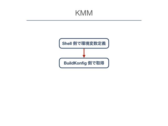 KMM
Shell ଆͰ؀ڥม਺ఆٛ
BuildKon
fi
g ଆͰऔಘ
