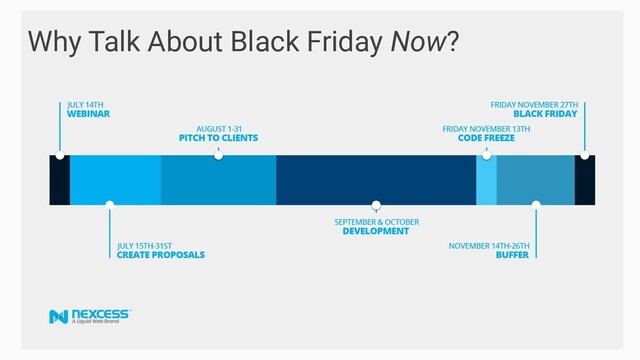 Why Talk About Black Friday Now?
