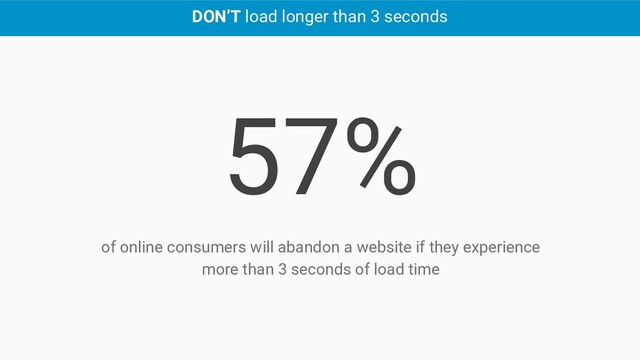 57%
of online consumers will abandon a website if they experience
more than 3 seconds of load time
DON’T load longer than 3 seconds
