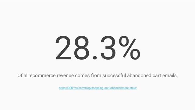 28.3%
Of all ecommerce revenue comes from successful abandoned cart emails.
https://99firms.com/blog/shopping-cart-abandonment-stats/
