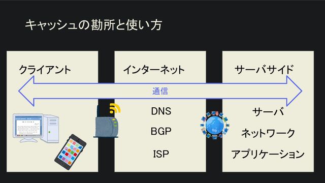クライアント  インターネット  サーバサイド 
通信 
DNS 
BGP 
ISP 
サーバ 
ネットワーク 
アプリケーション 
キャッシュの勘所と使い方
