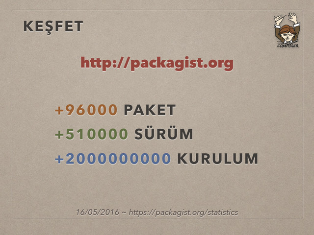 KEŞFET
http://packagist.org
16/05/2016 ~ https://packagist.org/statistics
+96000 PAKET
+510000 SÜRÜM
+2000000000 KURULUM
