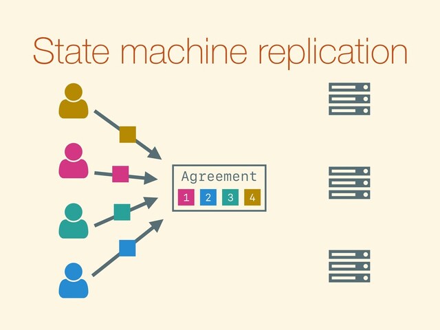 State machine replication
Ȑ
Ȑ
Ȑ
Agreement
2
1 3 4
