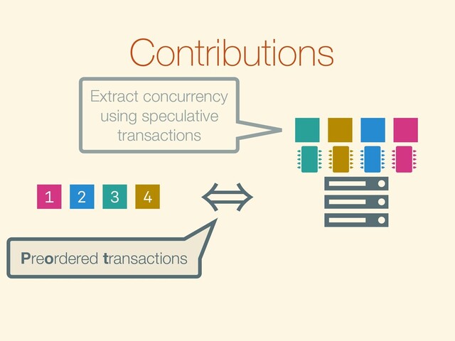 Contributions
㱻
2
1 3 4
Ȑ
   
Preordered transactions
Extract concurrency
using speculative
transactions

