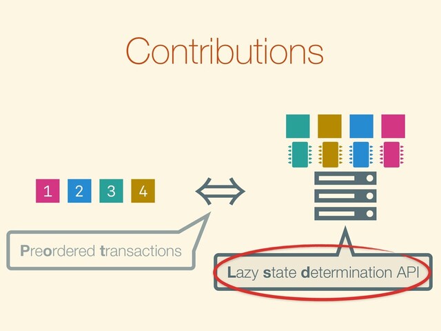 Contributions
㱻
2
1 3 4
Ȑ
   
Preordered transactions
Lazy state determination API
