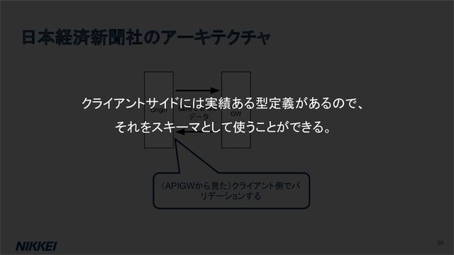 日本経済新聞社のアーキテクチャ
Origin
API
GW
信用できない
データ
（APIGWから見た）クライアント側でバ
リデーションする
38
クライアントサイドには実績ある型定義があるので、
それをスキーマとして使うことができる。
