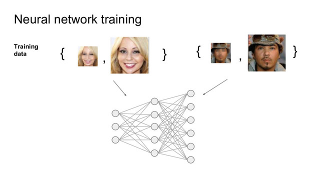 Neural network training
{ }
, { }
,
Training
data
