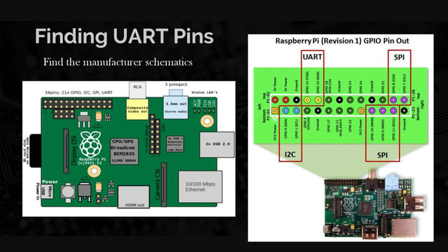 Finding UART Pins
Find the manufacturer schematics
