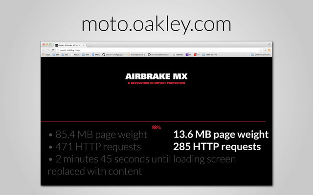 moto.oakley.com
• 85.4 MB page weight
• 471 HTTP requests
• 2 minutes 45 seconds until loading screen
replaced with content
13.6 MB page weight
285 HTTP requests
