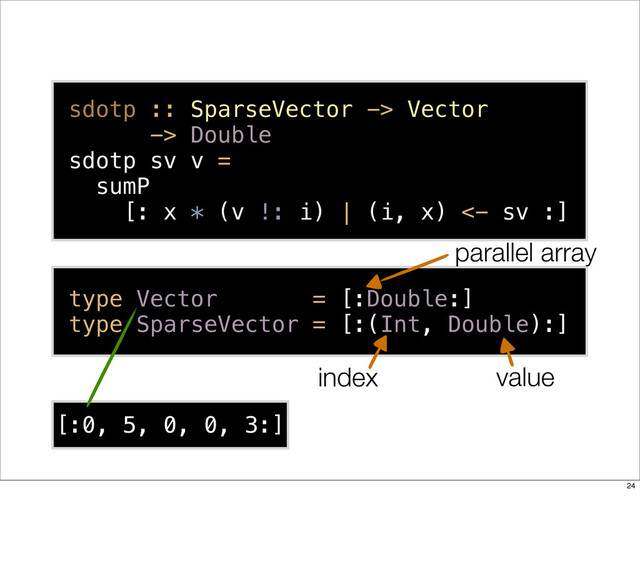 type Vector = [:Double:]
type SparseVector = [:(Int, Double):]
sdotp :: SparseVector -> Vector
-> Double
sdotp sv v =
sumP
[: x * (v !: i) | (i, x) <- sv :]
[:0, 5, 0, 0, 3:]
index value
parallel array
24
