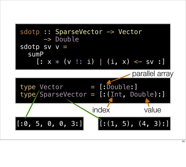 type Vector = [:Double:]
type SparseVector = [:(Int, Double):]
sdotp :: SparseVector -> Vector
-> Double
sdotp sv v =
sumP
[: x * (v !: i) | (i, x) <- sv :]
[:0, 5, 0, 0, 3:] [:(1, 5), (4, 3):]
index value
parallel array
24
