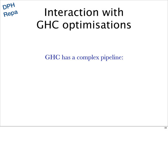 Interaction with
GHC optimisations
DPH
Repa
GHC has a complex pipeline:
33
