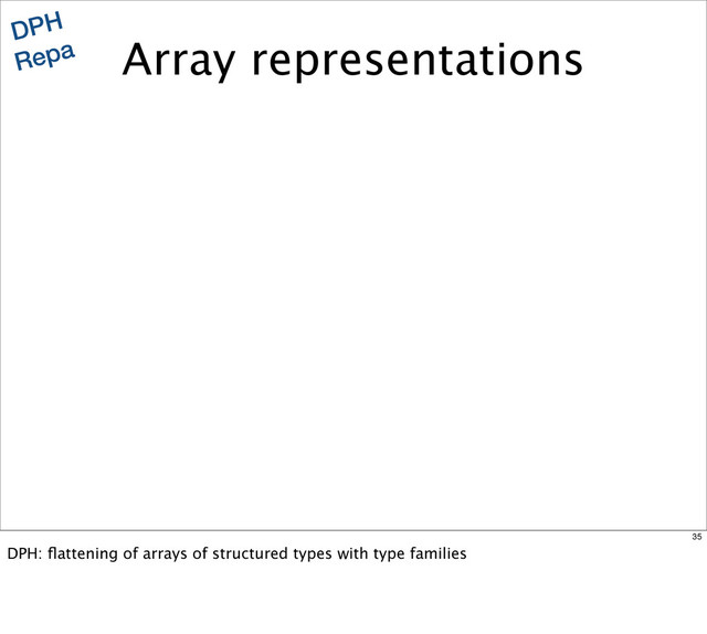 DPH
Repa Array representations
35
DPH: ﬂattening of arrays of structured types with type families
