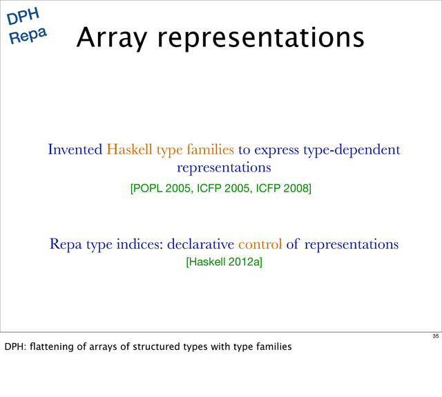 DPH
Repa
Invented Haskell type families to express type-dependent
representations
Repa type indices: declarative control of representations
Array representations
[Haskell 2012a]
[POPL 2005, ICFP 2005, ICFP 2008]
35
DPH: ﬂattening of arrays of structured types with type families
