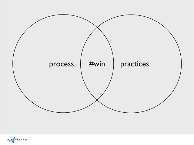 process practices
#win
