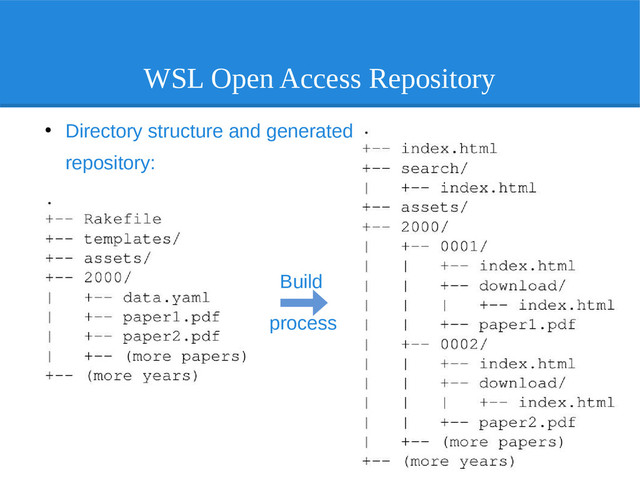 WSL Open Access Repository
●
Directory structure and generated
repository:
Build
process
