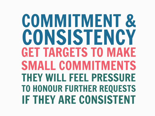 GET TARGETS TO MAKE
COMMITMENT &
THEY WILL FEEL PRESSURE
CONSISTENCY
SMALL COMMITMENTS
TO HONOUR FURTHER REQUESTS
IF THEY ARE CONSISTENT
