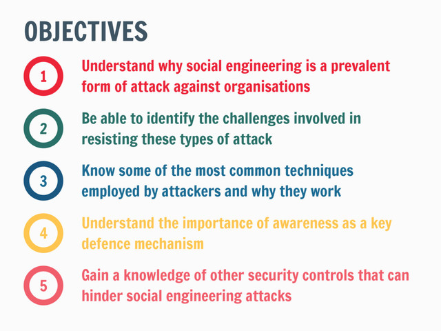 Understand why social engineering is a prevalent
form of attack against organisations
1
Know some of the most common techniques
employed by attackers and why they work
3
Be able to identify the challenges involved in
resisting these types of attack
2
Understand the importance of awareness as a key
defence mechanism
4
Gain a knowledge of other security controls that can
hinder social engineering attacks
5
OBJECTIVES
