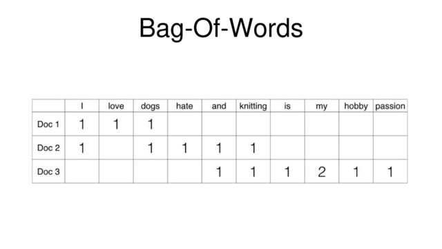 Bag-Of-Words
