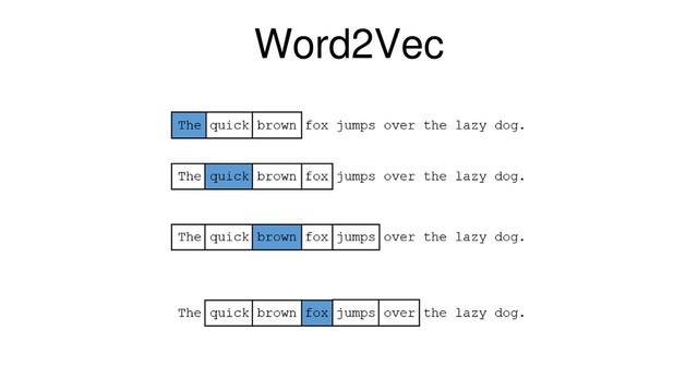 Word2Vec

