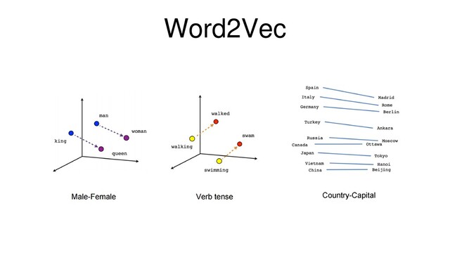 Word2Vec
