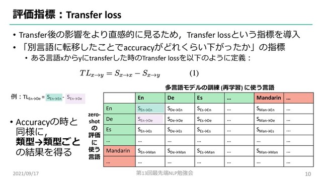 • Transfer後の影響をより直感的に⾒るため，Transfer lossという指標を導⼊
• 「別⾔語に転移したことでaccuracyがどれくらい下がったか」の指標
• ある⾔語xからyにtransferした時のTransfer lossを以下のように定義︓
評価指標︓Transfer loss
2021/09/17 第13回最先端NLP勉強会 10
En De Es … Mandarin …
En SEn→En
SDe→En
SEs→En
… SMan→En
…
De SEn→De
SDe→De
SEs→De
… SMan→De
…
Es SEn→Es
SDe→Es
SEs→Es
… SMan→Es
...
… … … … … … …
Mandarin SEn→Man
SDe→Man
SEs→Man
… SMan→Man
…
… … … … … … …
多⾔語モデルの訓練 (再学習) に使う⾔語
zero-
shot
の
評価
に
使う
⾔語
例︓TLEn→De
= SEn→En
- SEn→De
• Accuracyの時と
同様に，
類型→類型ごと
の結果を得る
