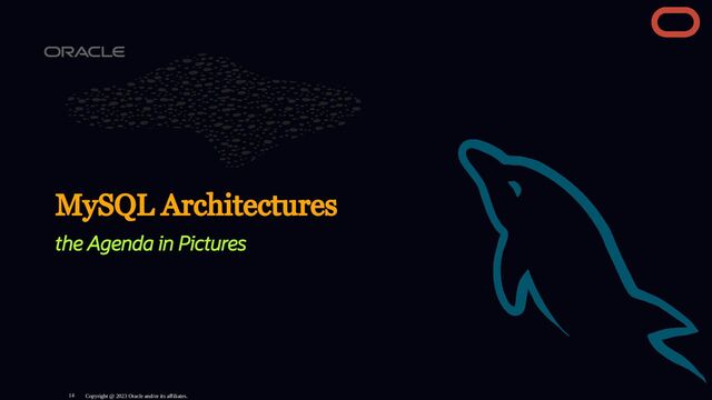MySQL Architectures
the Agenda in Pictures
Copyright @ 2023 Oracle and/or its affiliates.
14
