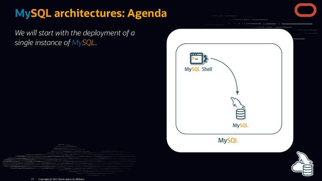 We will start with the deployment of a
single instance of MySQL.
MySQL architectures: Agenda
Copyright @ 2023 Oracle and/or its affiliates.
15
