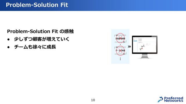 Problem-Solution Fit の感触
● 少しずつ顧客が増えていく
● チームも徐々に成長
Problem-Solution Fit
10

