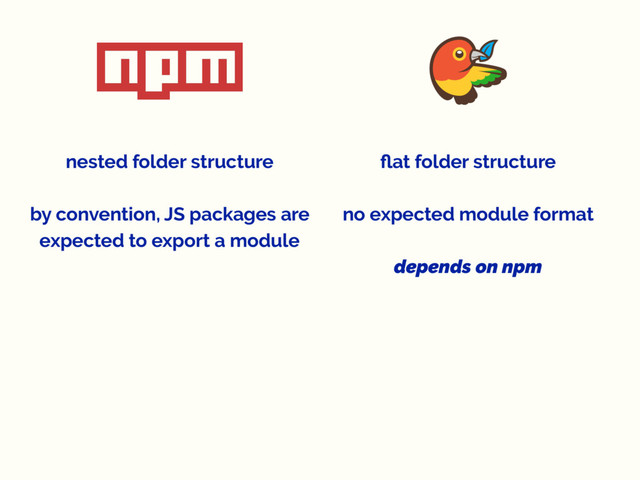 nested folder structure
by convention, JS packages are
expected to export a module
ﬂat folder structure
no expected module format
depends on npm
