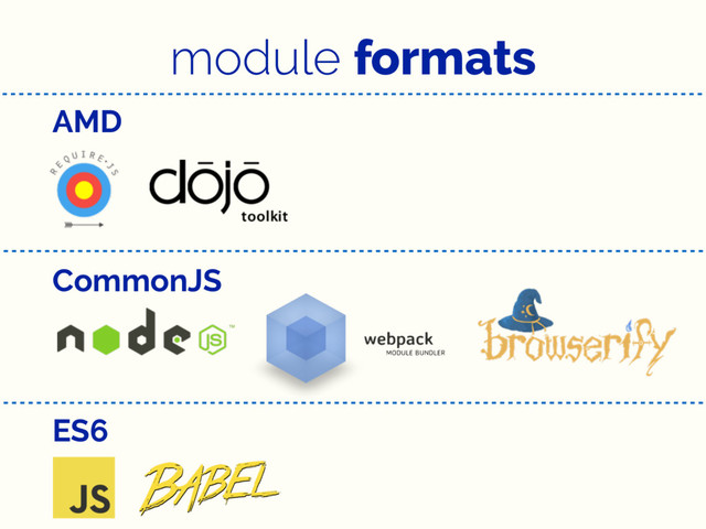 module formats
AMD
CommonJS
ES6
