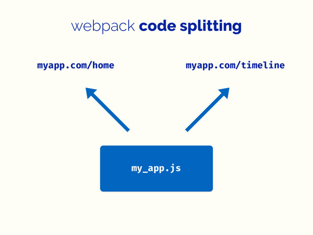webpack code splitting
my_app.js
myapp.com/home myapp.com/timeline
