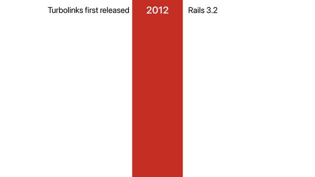 2012
Turbolinks first released Rails 3.2
