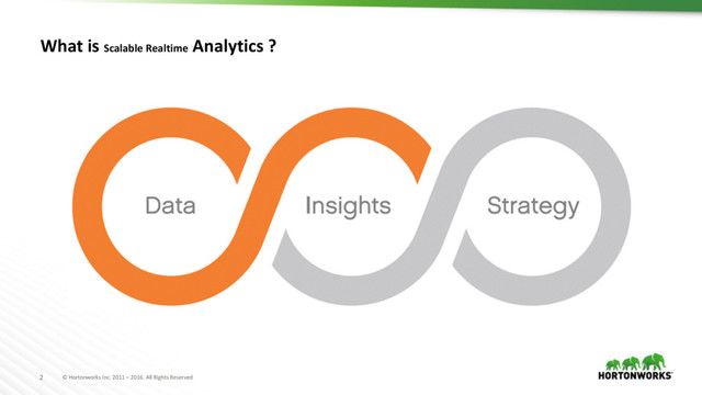 © Hortonworks Inc. 2011 – 2016. All Rights Reserved
2
What is Scalable Realtime Analytics ?

