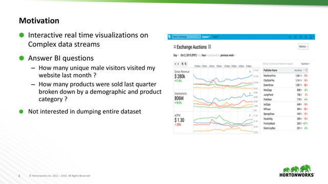 © Hortonworks Inc. 2011 – 2016. All Rights Reserved
8
Motivation
⬢ Interactive real time visualizations on
Complex data streams
⬢ Answer BI questions
– How many unique male visitors visited my
website last month ?
– How many products were sold last quarter
broken down by a demographic and product
category ?
⬢ Not interested in dumping entire dataset

