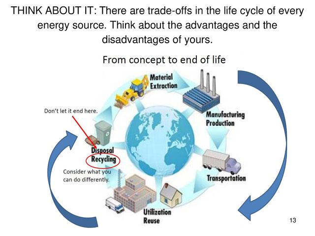 THINK ABOUT IT: There are trade-offs in the life cycle of every
energy source. Think about the advantages and the
disadvantages of yours.
13
