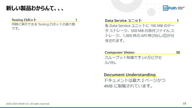 15
2005-2020 UiPath K.K. All rights reserved.
新しい製品わからんて、、、
