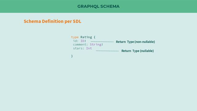 GRAPHQL SCHEMA
Schema Definition per SDL
type Rating {
id: ID!
comment: String!
stars: Int
}
Return Type (non-nullable)
Return Type (nullable)
