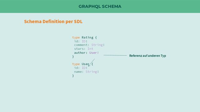GRAPHQL SCHEMA
Schema Definition per SDL
type Rating {
id: ID!
comment: String!
stars: Int
author: User!
}
type User {
id: ID!
name: String!
}
Referenz auf anderen Typ
