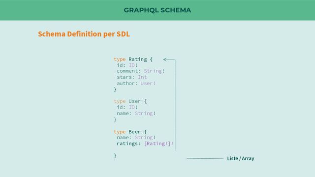 GRAPHQL SCHEMA
Schema Definition per SDL
type Rating {
id: ID!
comment: String!
stars: Int
author: User!
}
type User {
id: ID!
name: String!
}
type Beer {
name: String!
ratings: [Rating!]!
}
Liste / Array
