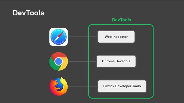 DevTools
Chrome DevTools
Web Inspector
Firefox Developer Tools
DevTools
