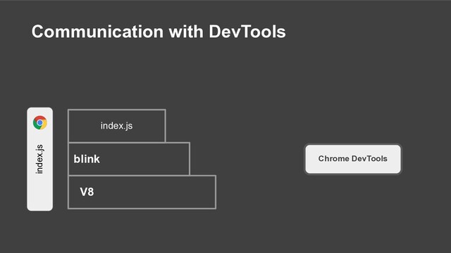 Communication with DevTools
Chrome DevTools
blink
V8
index.js
index.js
