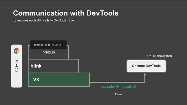 Chrome DevTools
blink
V8
console API is called!
index.js
index.js
Communication with DevTools
JS engines notify API calls to DevTools (Event)
OK, I’ll display them!
Event
