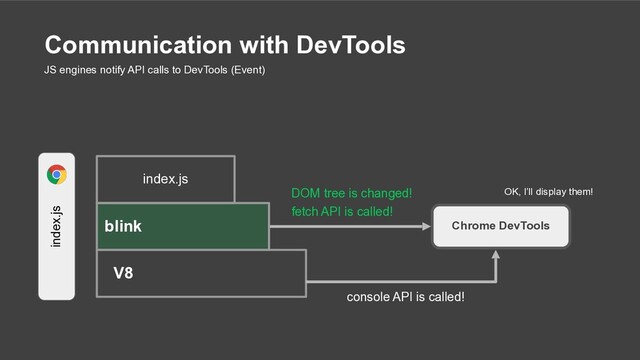 Chrome DevTools
blink
V8
console API is called!
fetch API is called!
index.js
index.js
Communication with DevTools
JS engines notify API calls to DevTools (Event)
DOM tree is changed! OK, I’ll display them!
