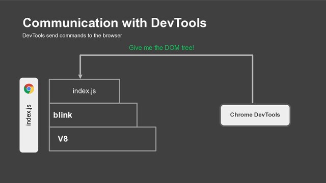 Chrome DevTools
blink
index.js
V8
Give me the DOM tree!
index.js
Communication with DevTools
DevTools send commands to the browser

