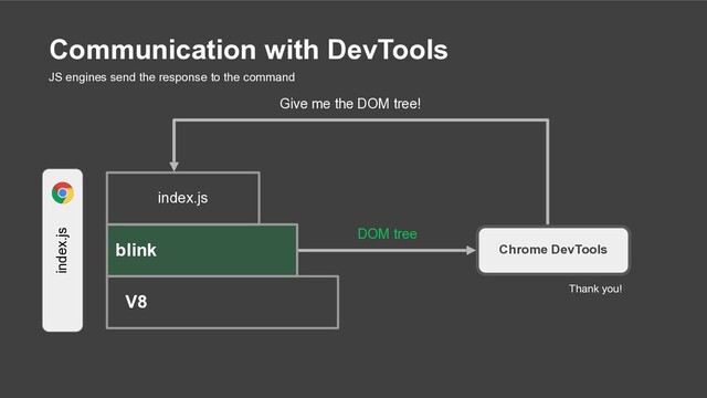 Chrome DevTools
blink
index.js
V8
DOM tree
Give me the DOM tree!
index.js
Communication with DevTools
JS engines send the response to the command
Thank you!
