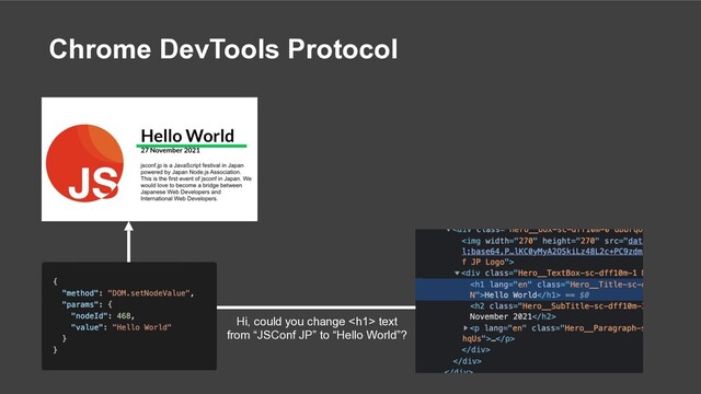 Chrome DevTools Protocol
Hi, could you change <h1> text
from “JSConf JP” to “Hello World”?
</h1>