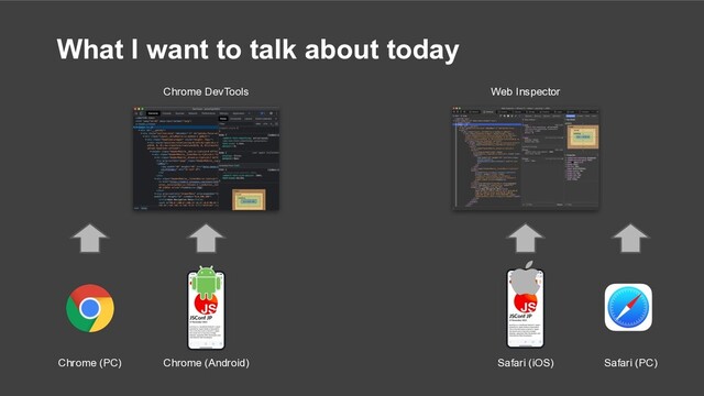 What I want to talk about today
Chrome (PC) Chrome (Android) Safari (iOS) Safari (PC)
Chrome DevTools Web Inspector
