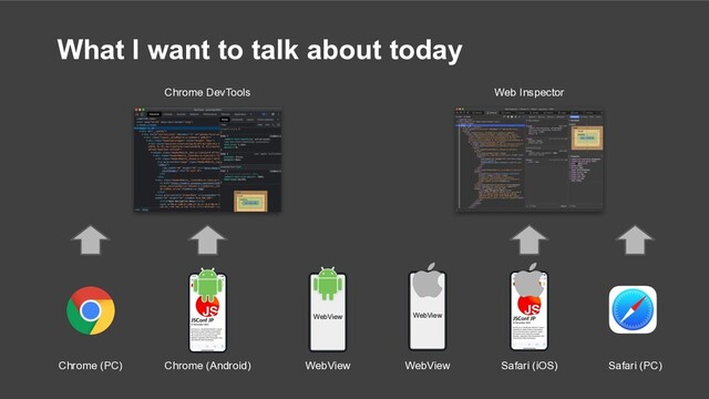 What I want to talk about today
Chrome (PC) Chrome (Android) Safari (iOS) Safari (PC)
Chrome DevTools Web Inspector
WebView
WebView
WebView
WebView
